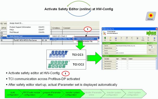 Example with Safety Controller from