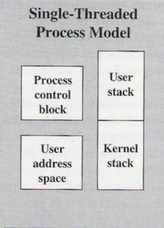 Single threaded Process Model In the single-threaded process model