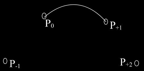 Catmull-Rom Splines Also called cardinal splines Calculated from 4 control points, defined between