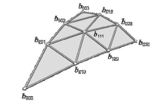 Curved PN Triangles