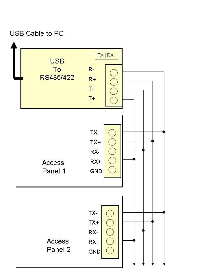 PRO-ACC Bus Connections Using USB to RS-485/422 Converter Dip Switch Settings Both OFF (Down) Communication is an RS-485 bus and communicates at 19,200 bps, 8 Data bits, No Parity, 1 Stop Bit, No