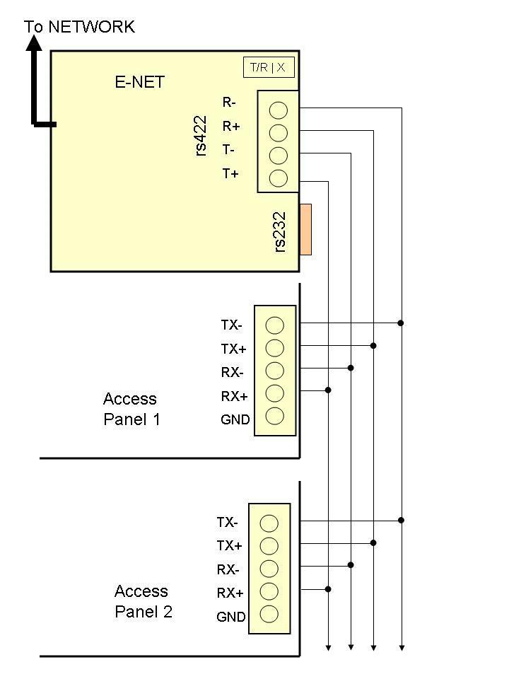 PRO-ACC Bus Connections Using E-NET Serial to Ethernet Communication is an RS-485 bus and communicates at 19,200 bps, 8 Data bits, No Parity, 1 Stop Bit, No Flow Control Twisted pair must be used for