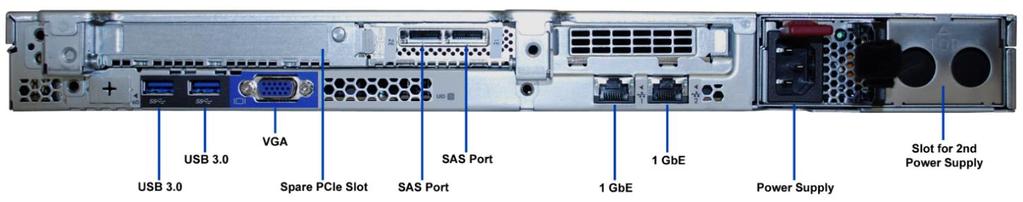 Server Connections and Network Integration Connections to the rear of the SX-250