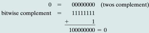 the integer, add 1 to the result Negative