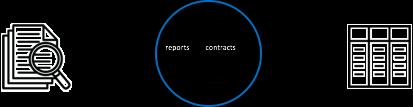 10Ks Research Reports Contracts JSON, CSV, XML Historical
