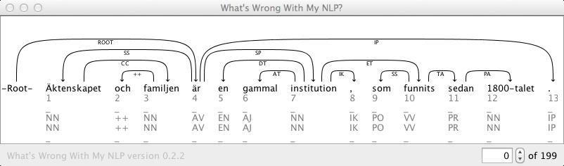 Visualizing the Graph Language Technology Using What s Wrong With My NLP (https://code.google.