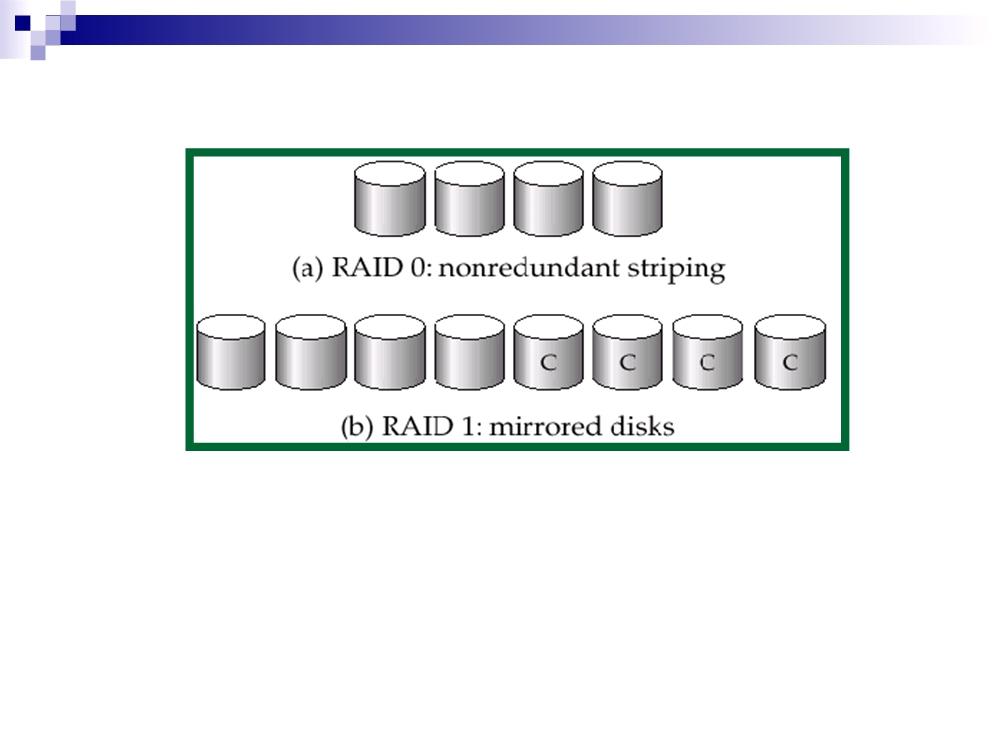 RAID Levels (recap) RAID Level 0: Block striping; nonredundant.
