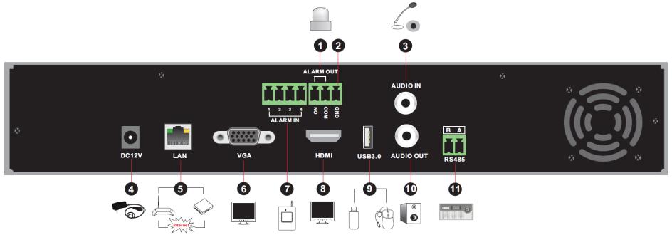 Introduction Name Descriptions 1-9 Input digital number and select camera 0/-- Input number 0, the number above 10 Direction Key Multi-Screen Switch Enter USB 1.