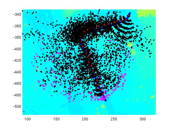 Points were heavily concentrated near and under the vehicle, biasing the error function toward favoring particles that placed the vehicle on flat ground rather than particles that matched more