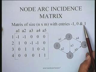 Another matrix which is often used in defining a project network is called a node arc incidence matrix. Let s look at a node arc incidence matrix.