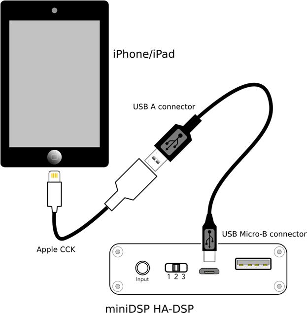 4.1.1.2 Android To connect an Android device to USB, use the supplied OTG ( on the go ) cable to connect from your Android device s micro USB port to the micro USB port on the HA DSP.