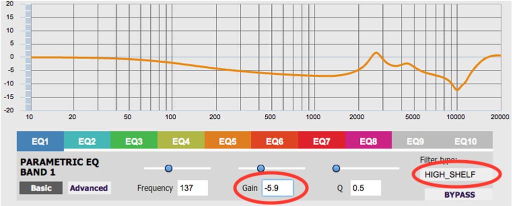 11.3 THE NO GAIN APPROACH An alternative approach to setting input gain is ensuring that your EQ curve is mostly below zero.