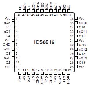 Low Skew, 1-to-16 Differential-to-LVDS Clock Distribution Chip ICS8516 DATASHEET GENERAL DESCRIPTION The ICS8516 is a low skew, high performance 1-to-16 Differentialto-LVDS Clock Distribution Chip.