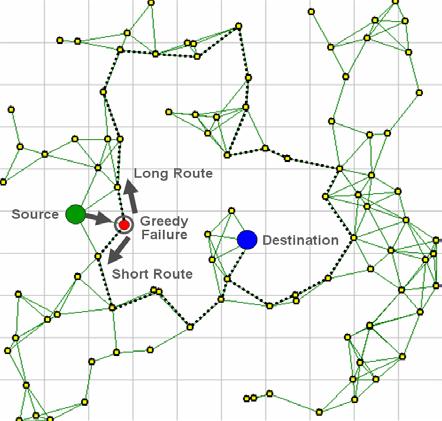 Review of Location-Aware Routing Protocols Figure 4. Critical choice required for direction of boundary traversal.