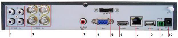 2. Front Panel PWR: POWER indicator lights up when DVR is powered on. HDD: HDD indicator lights up when the hard drive is active, and flashes rapidly when recording. 3.