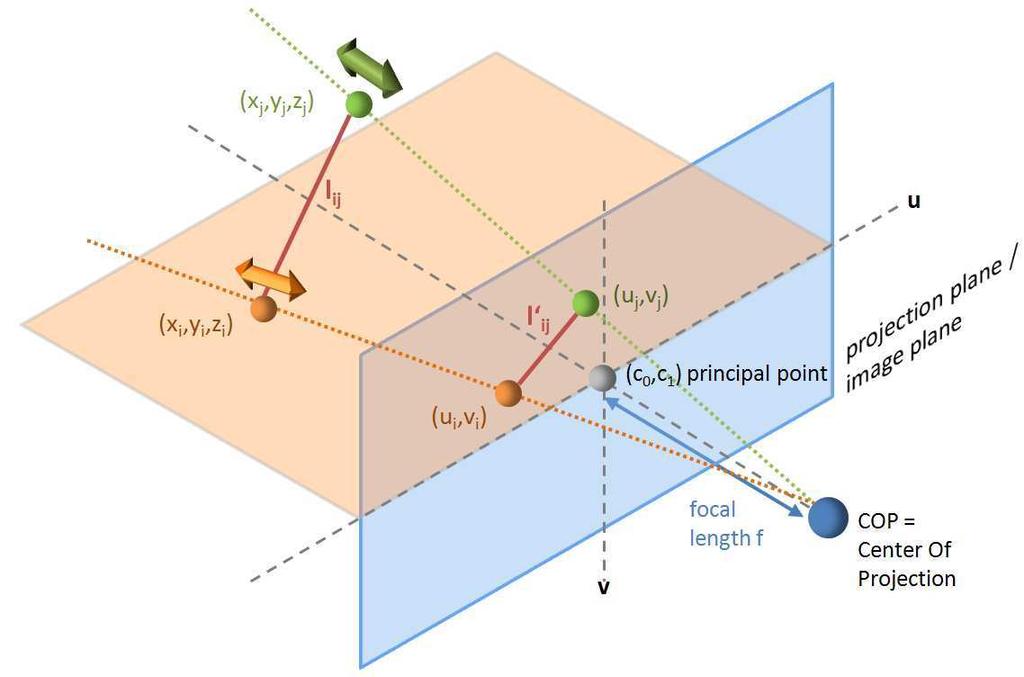 2.2. Related work 9 structions of the 3D poses: Figure 2.1: Geometric reconstruction approach: limb lengths in images can reconstruct the displacement in direction z.(figure from [13]).