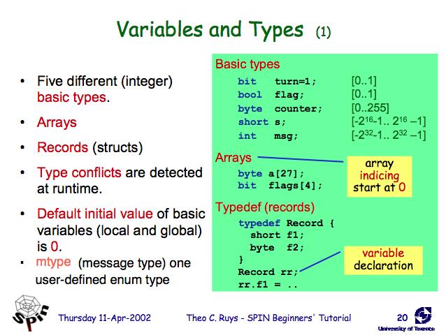 eo C. Ruys - SPIN 13 September 00 Variables and Types () 13 September 0 Variables should be declared.