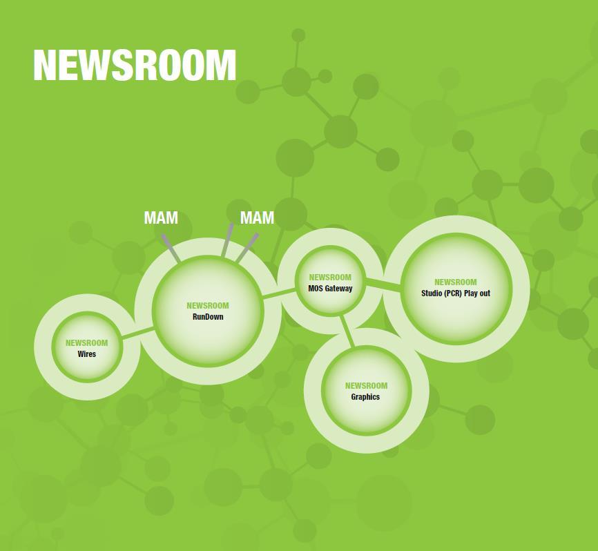 Key Features: Newsroom s workflow management Integrated text editor 1.