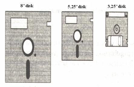 6. Disk yurutuvchilar 6.1. Egiluvchan disketalar uchun disk yurutuvchilar 6.1-rasm. Disket (floppy disk) o`tkazma axborotlarni tashuvchi sifatida xizmat qiladi.