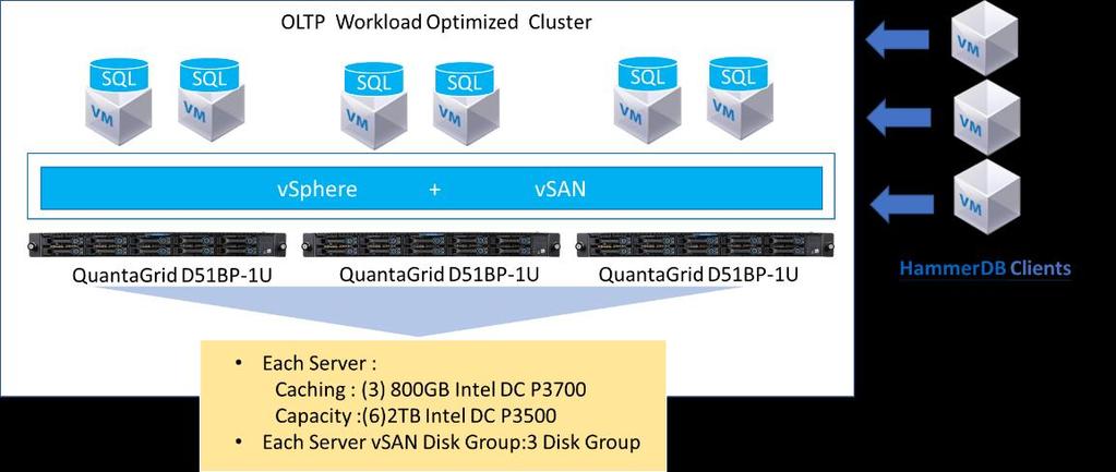vsan is a mature software-defined storage technology for hyper-converged solutions.