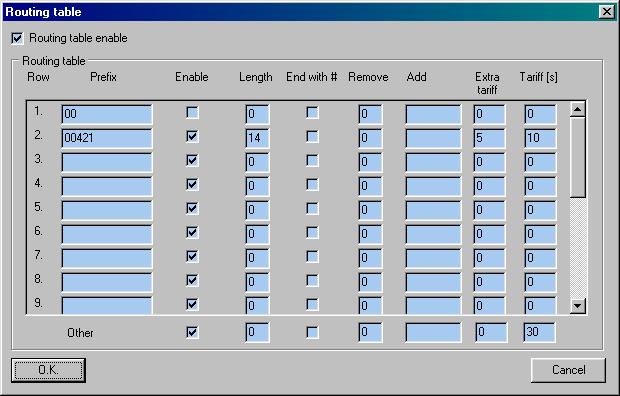 8.3.2. Routing Parameters All parameters related to the number dialed for an outgoing call are arranged in this table.