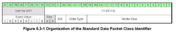 18 Data Packet Structure, Class ID Class ID is a required field of 64 bits, shown as two 32-bit words below.