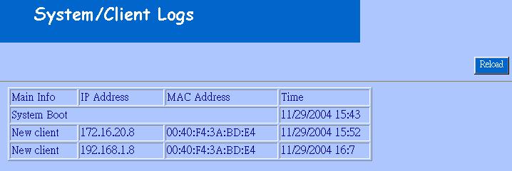 System / Client Log Shows the System / Client Logs, please click the Reload button to load the newest logs. Displays the details of the [Client Login Time] [IP address] [MAC Address] information.