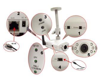 1.2 Product Features 1. High Resolution Image Processor (640*480/320x240/176*144) with built-in MJPEG encoder. 2. Ethernet RJ-45,10/100 Base-T with auto-sensing. 3.