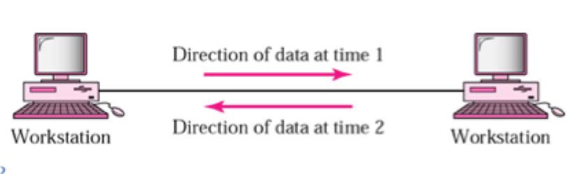 Delivery: system must deliver data to correct destination. B. Accuracy: the system must deliver data accurately. C.
