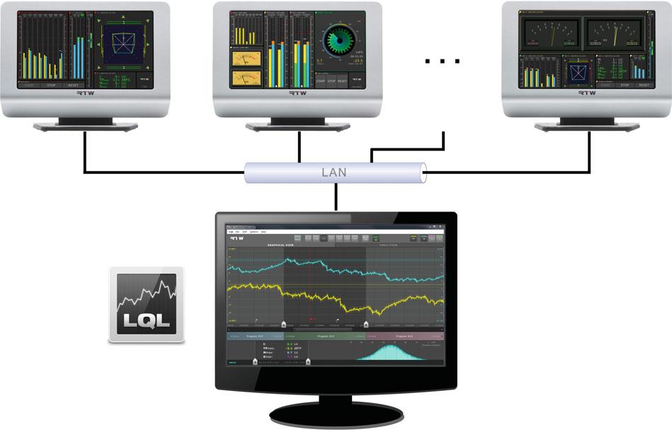 Software (Fortsetzung) PC Software: LQL - Loudness Quality Logger Logging console for Windows OS to collect and store timecode or realtime based Loudness and True Peak data via IP connetion or USB