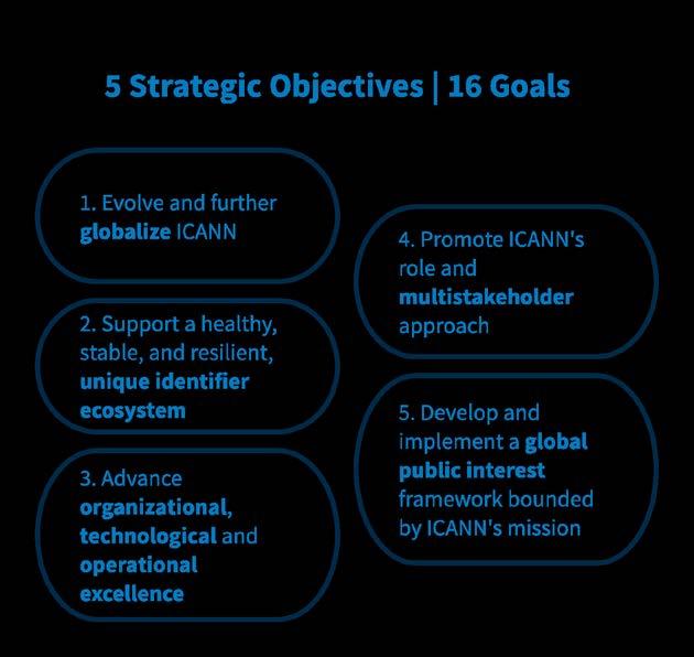 1.1 Further globalize and regionalize ICANN functions 1.2 Bring ICANN to the world by creating a balanced and proactive approach to regional engagement with stakeholders 1.