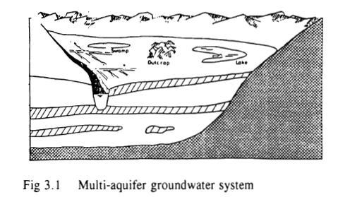 Equation and Analytical Solutions Groundwater Flow Groundwater System A groundwater system is essential three dimensional, consisting of -water bearing layers (aquifers), - The flux exchange between