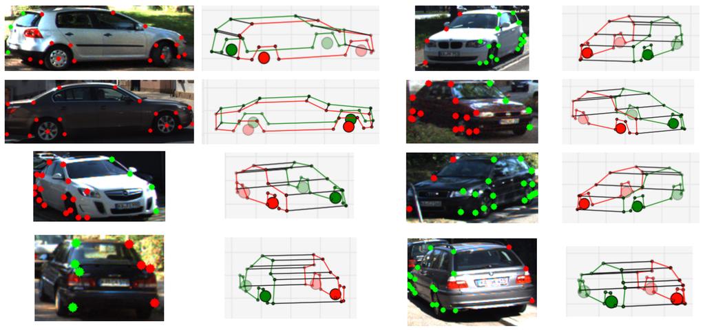 Figure 2: Examples of 2D and 3D annotations in KITTI-3D. Visible 2D keypoints annotated by Zia et al.[4] are shown on the car images. The corresponding 3D skeleton is shown to the right of each image.