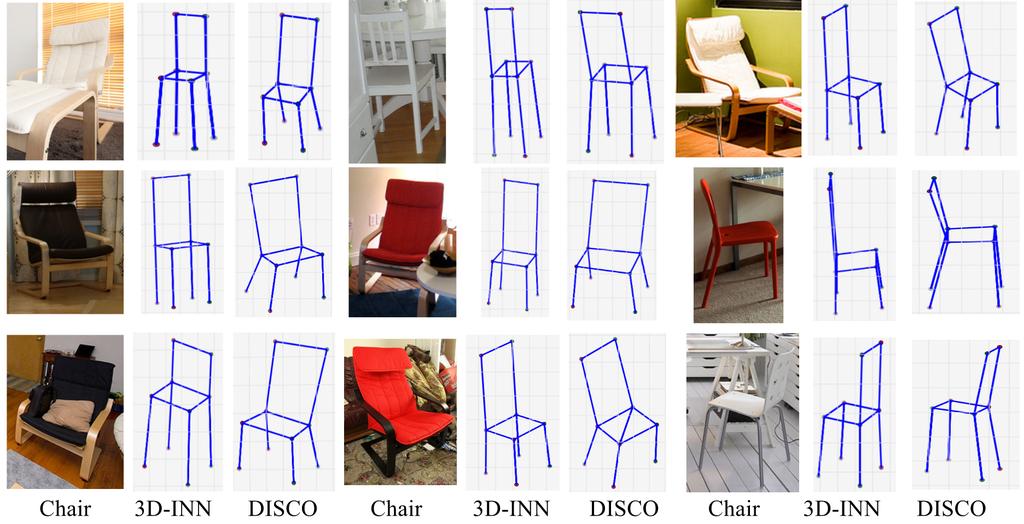 Figure 7: Qualitative comparison between 3D-INN and for 3D structure prediction on