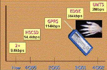 Povečanje kapacitete prenosnega kanala 2+ = GSM Phase 2+ HSCSD = High Speed Circiut Switched Data (n ) GPRS