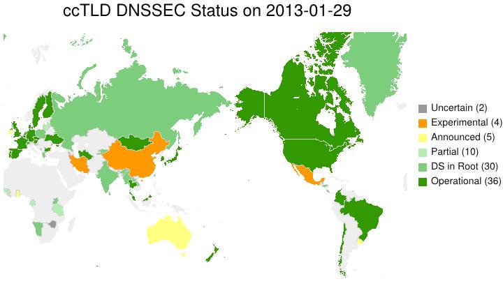 Trustworthy Cyber Infrastructure Secure Protocols DNSSEC Domain Name