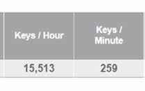 26 Keys / Hour: The KSPH (key strokes per hour) parameter represents an approximation of the number of keys the test-taker would strike during an hour if they were to continue at the same speed.