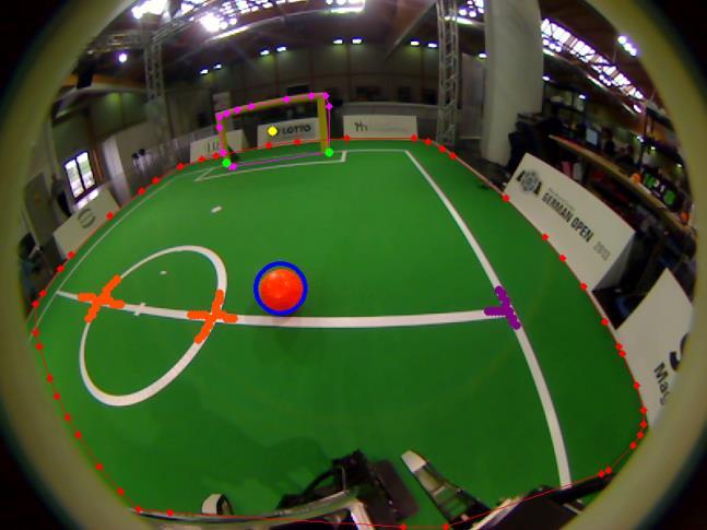 Visual Perception YUV color segmentation Recognition of field, ball, goals, obstacles, field