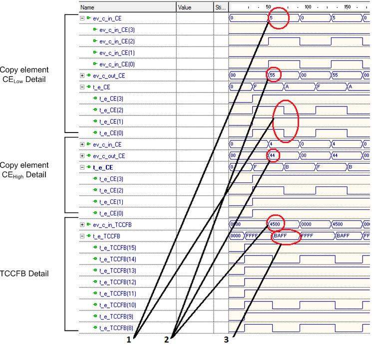 - 74 - Implementation, Simulation and Synthesis of the AESRN Part 2: LUT Computation (Figure 10.10) Figure 10.9: ALFERN event reception via copy elements Figure 10.
