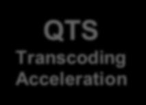 QTS Transcoding