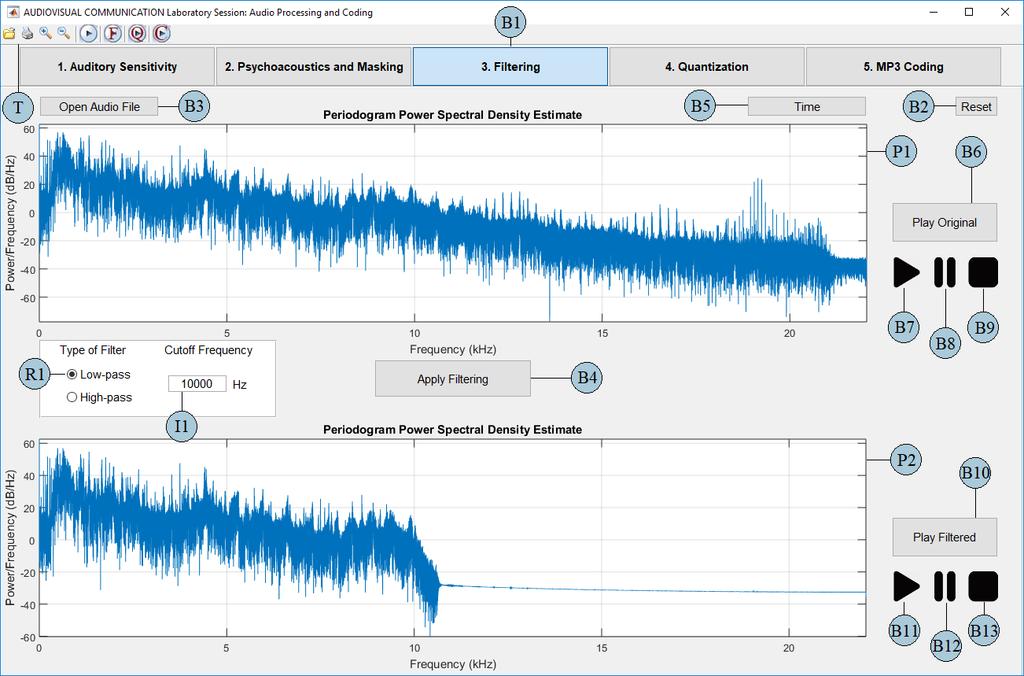 2.4. Part 4: Quantization This part allows to experience the effects of quantizing an audio signal. Fig. 6 shows a snapshot of the Quantization GUI.