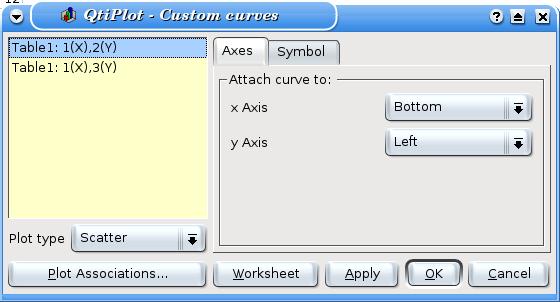 2. Tvorba grafov v QtiPlot Existuje niekoľko typov grafov, ktoré je možné z tabuľky vytvoriť. Nachádzajú sa v Plot menu. Pre údaje je možné použiť až 4 