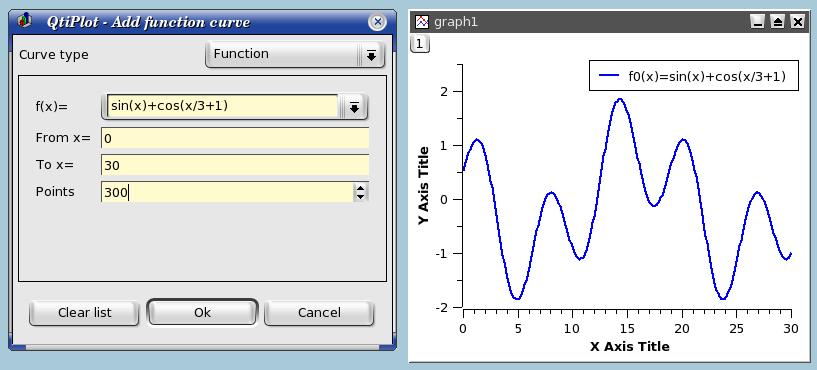 QtiPlot Týmto príkazom sa otvorí dialógové okno Add Function Curve. Potom môžete zadať výraz matematickej funkcie, rozsah hodnôt X pre graf a počet bodov, ktoré budú použité pre zvolený rozsah X.