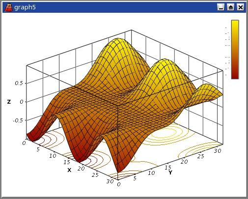 QtiPlot Obr. 2.8. Príklad 3D grafu 2.2.1. Tvorba 3D grafu priamo z funkcie Ide o najjednoduchší spôsob ako vytvoriť 3D graf.