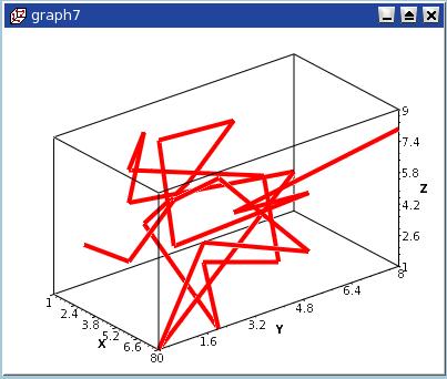 QtiPlot Scatter Vytvorí z údajov z označených stĺpcov aktívnej tabuľky bodový 3D graf. Štýl vyznačenia bodu v 3D grafe môže byť zmenený cez dialógové okno 3D Plots Settings.