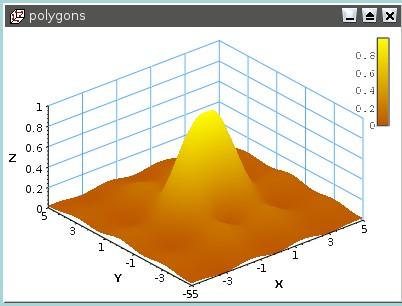 QtiPlot 3D Polygons (Polygóny) Z vybranej aktívnej matice vytvorí plošný 3D graf.