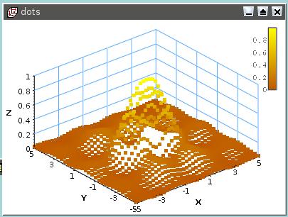 Scatter (Bod) Z označených údajov vytvorí bodový 3D