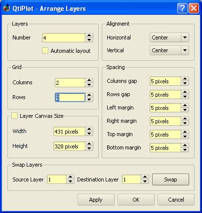 QtiPlot Obr. 5.9. Dialógové okno Usporiadať vrstvy (Arrange Layers) - geometria Vrstvy budú usporiadané s ohľadom na zarovnanie vertikálnej a horizontálnej osi. Obr. 5.10.