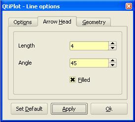 Prvá záložka Options umožňuje meniť farbu, štýl a šírku čiary. Šírka čiary sa zadáva v pixeloch. Je možné definovať aj východzí štýl pre všetky nové čiary a to stlačením tlačidla Set Default. Obr. 5.