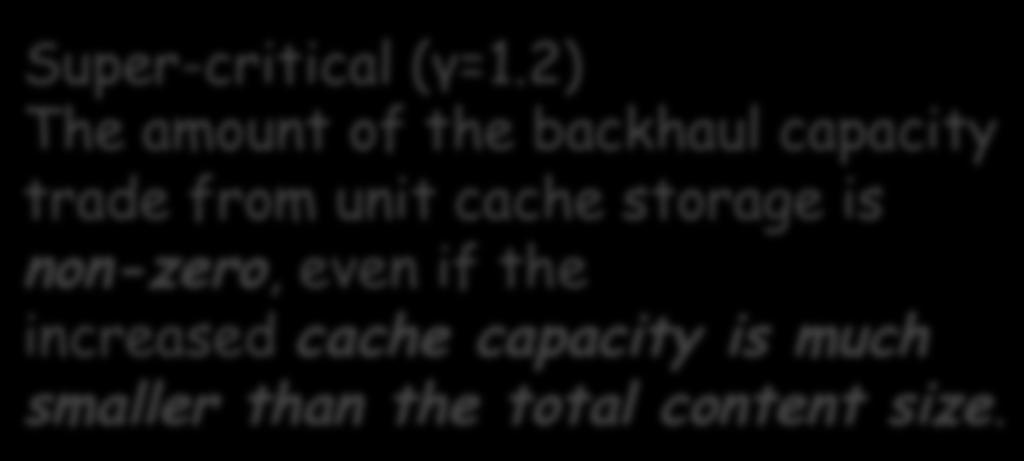 3) The amount of the backhaul capacity trade from